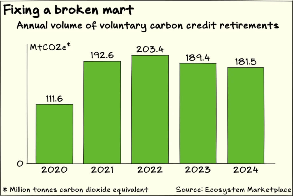 Issue 162: Slowly reviving carbon markets; Singapore commissions nuclear study