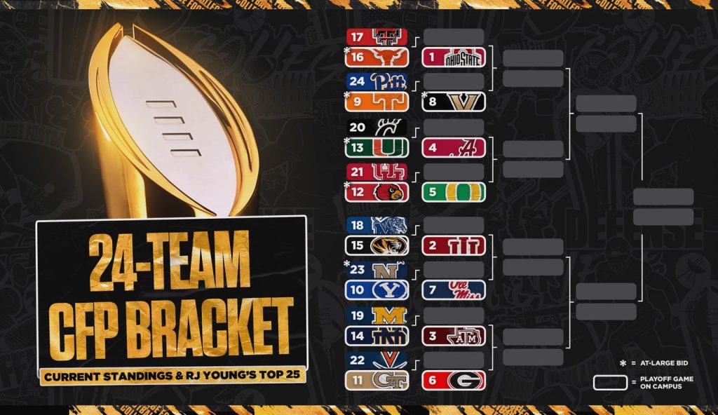 RJ Young’s 24-Team College Football Playoff Bracket Entering Week 10