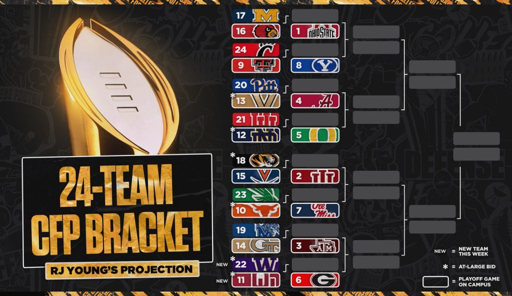 RJ Young’s 24-Team College Football Playoff Bracket Entering Week 11